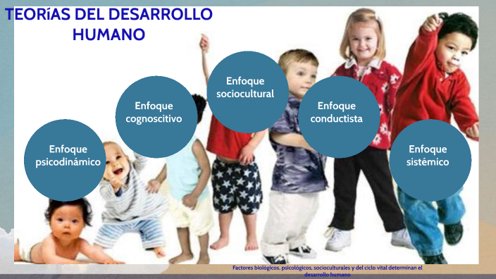 TEORIAS DEL DESARROLLO HUMANO by Esmeralda Bernal Alfonso on Prezi