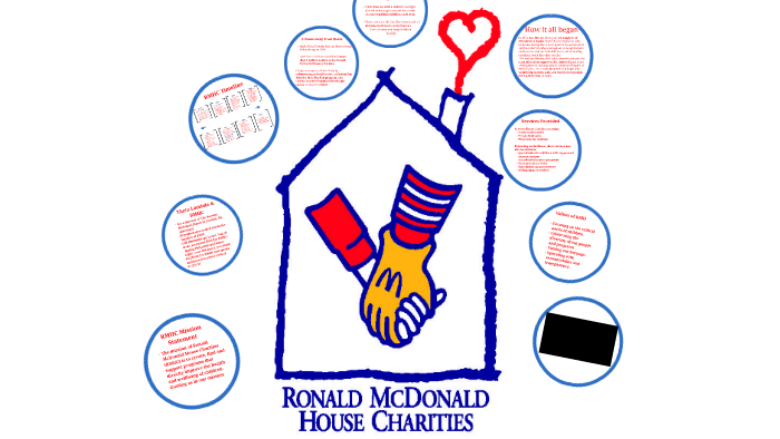 Ronald McDonald House Information 2015 By Caridad Hernandez On Prezi