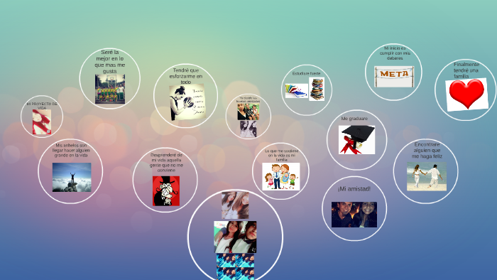 MI PROYECTO DE VIDA by Laura Sofia Moreno Garavito on Prezi