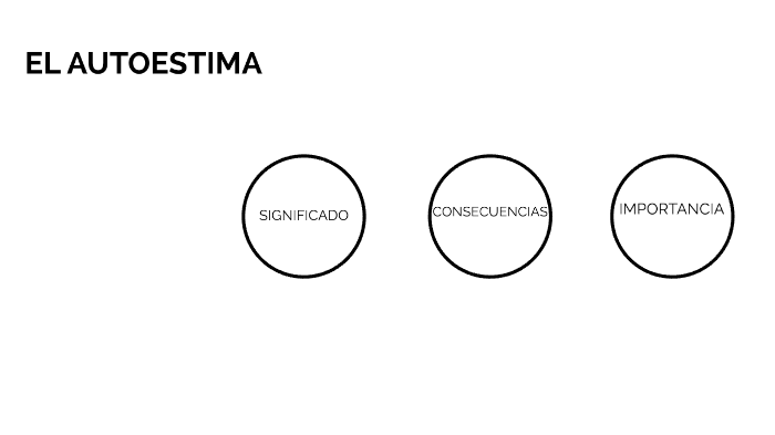 AUTOESTIMA by Daniela Heredia on Prezi