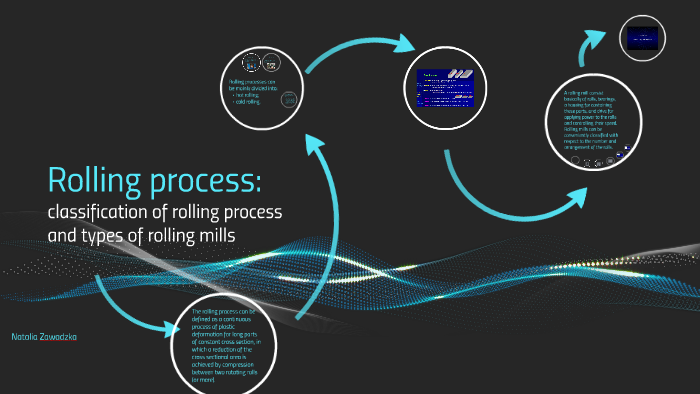 Rolling process: by Nina Zenderowska on Prezi
