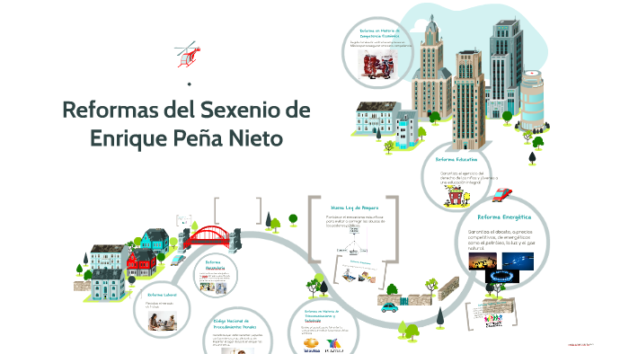 Reformas del Sexenio de Enrique Peña Nieto by Margarita Alvarez on Prezi