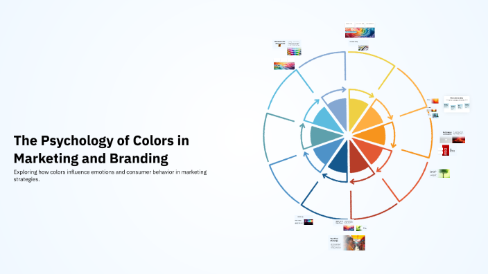 The Psychology of Colors in Marketing and Branding by CANER GÜVEN on Prezi