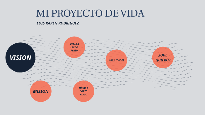 PROYECTO DE VIDA LOIS KAREN by lois rodriguez on Prezi