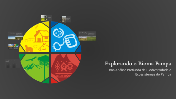 Explorando o Bioma Pampa by Luan Pereira on Prezi