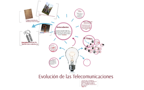 Evolución De Las Telecomunicaciones By Danny Oyola