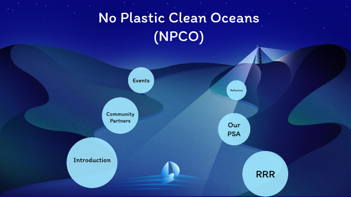 Npco Example NPCO Final Presentation by savannah sarieddine on Prezi