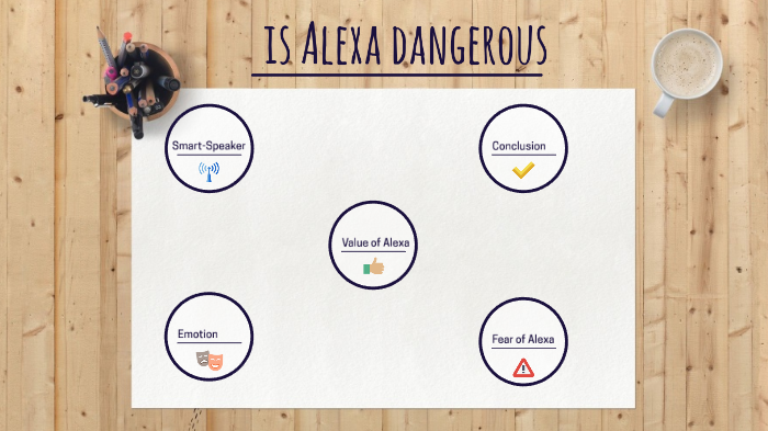 Is Alexa Dangerous by Elisha Yun on Prezi