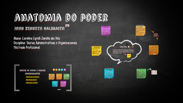 Anatomia do Poder - JK Galbraith (por Carolina Cyrelli) by Carolina ...