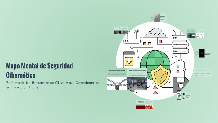 Mapa Mental de Seguridad Cibernética by Jessica Daniela Jimenez Rosales ...