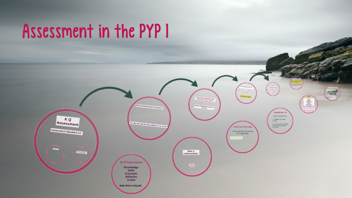 Assessment in the PYP by Jennifer May on Prezi