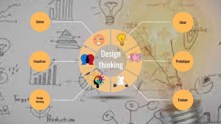 DESING THINKING by Dayana Nicole Ramos Chumpitaz on Prezi