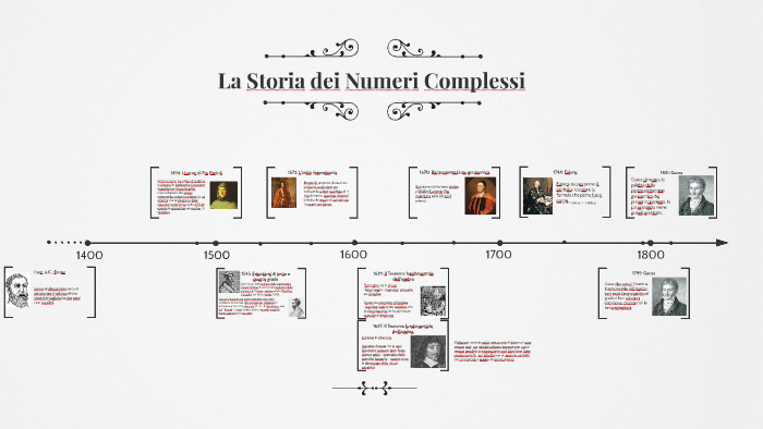 Storia dei Numeri Complessi by Francesca Amodio on Prezi