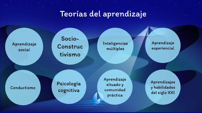 Teorias Psicologicas Del Aprendizaje By Brayan Pérez On Prezi