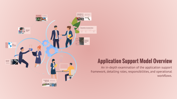 Application Support Model Overview by Manish Chugh on Prezi