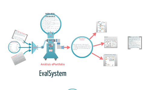 ePortfolio by Alejandro Moreno on Prezi