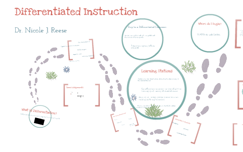 Differentiated Instruction by Nicole Reese on Prezi
