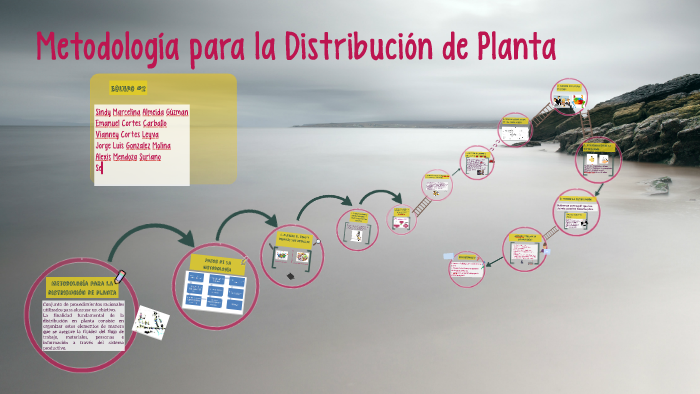 Metodología Para La Distribución De Planta By Vianney Cortes On Prezi