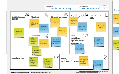 Business Model Canvas Franchising Broker by Lorenzo Carlassara