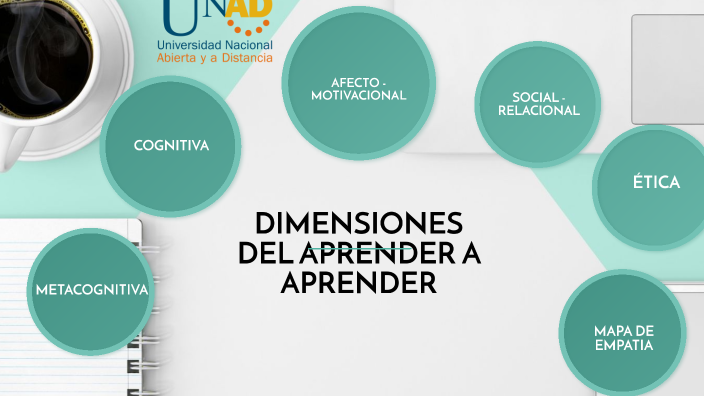 Dimensiones del Aprender a Aprender by Cesar Pertuz on Prezi