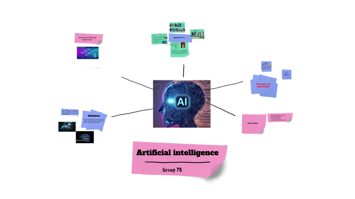 Artificial intelligence by Huyền Đặng on Prezi