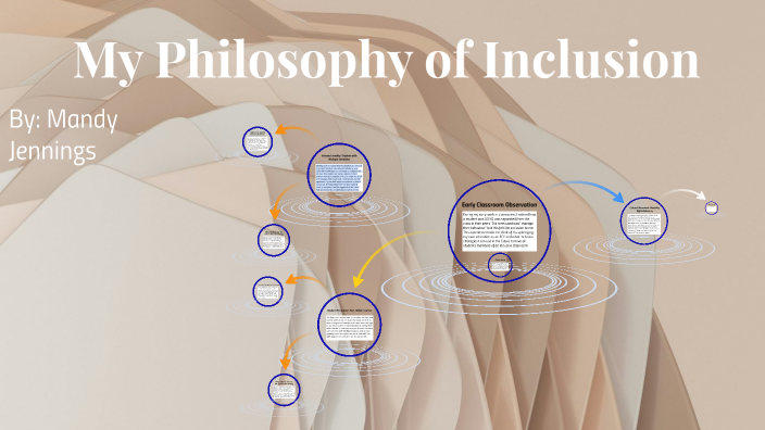 Creating a Personal Inclusion Map: Understanding Exceptionality in ...