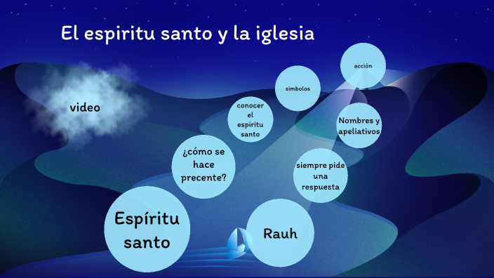 el espíritu santo y la iglesia by Ivonne lizbeth Acosta talamantes on Prezi