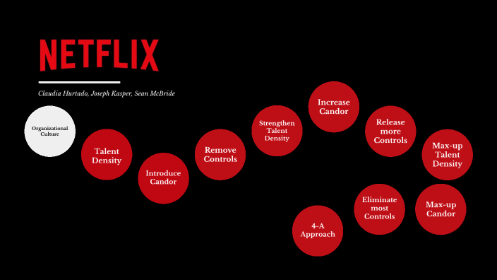 netflix corporate culture presentation