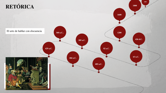 LINEA DE TIEMPO RETÓRICA by nallely vargas on Prezi