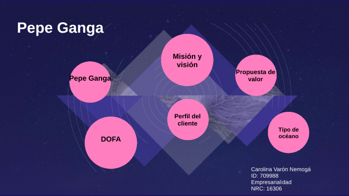 Pepe ganga (pepeganga) - Profile