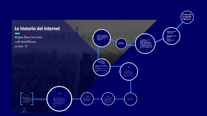 La historia del internet by jose Ivan melgar flores on Prezi