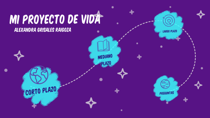 mi proyecto de vida by Alexandra GRISALES RAIGOZA on Prezi