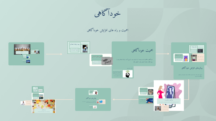 خودآگاهی by mohamad mahdi mohamadi on Prezi