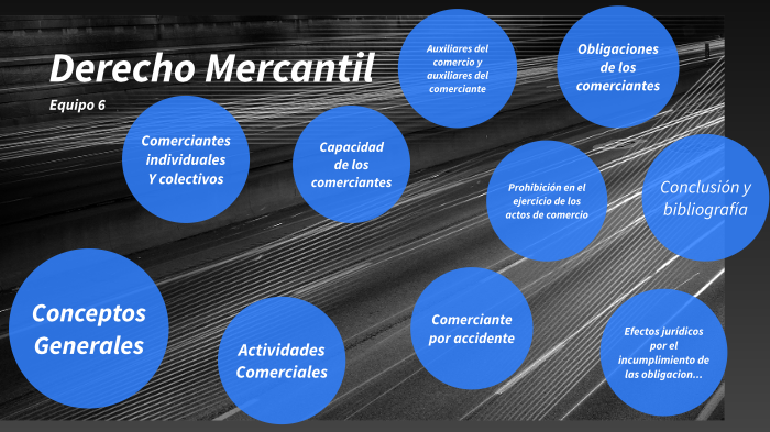 Derecho Mercantil By Val Gonzalez On Prezi