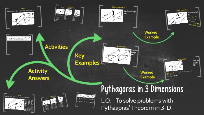 Pythagoras in 3 Dimensions by Mr Mattock on Prezi