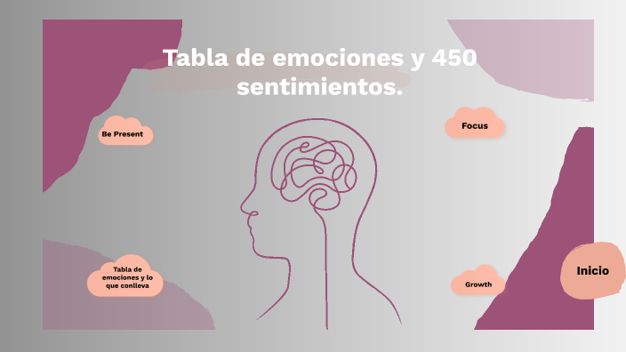 Tabla de emociones y 450 sentimientos by Evelyn_Valeria Sainz_Gonzalez ...