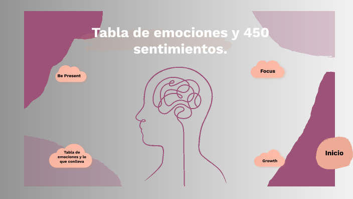 Tabla De Emociones Y 450 Sentimientos By Evelynvaleria Sainzgonzalez On Prezi 3470