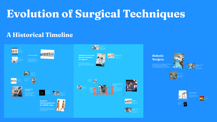 Evolution of Surgical Techniques by Rania Mian on Prezi