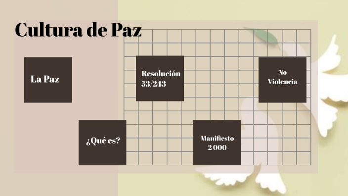 Cultura de Paz by Elvy M on Prezi
