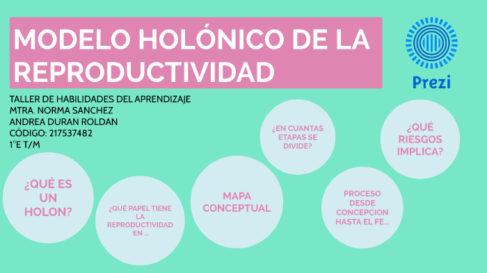 MODELO HOLONICO DE LA REPRODUCTIVIDAD by Andrea Duran