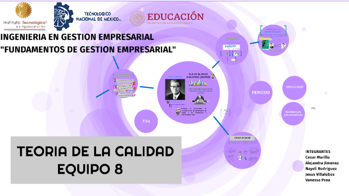 Teoría de la calidad by vanessa proa on Prezi
