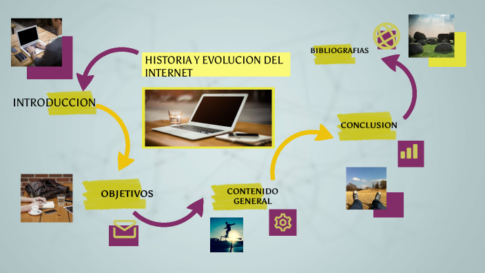 Historia Y Evolucion Del Internet By Angelica Maria Arias Padilla 9094