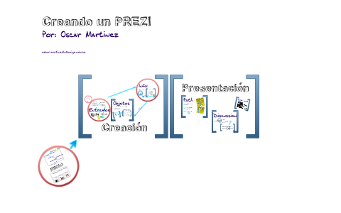 Como crear un PREZI by Oscar Martinez on Prezi