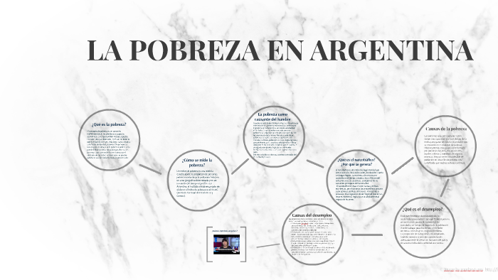 La Pobreza En Argentina By Valerie Berrospi On Prezi 9405