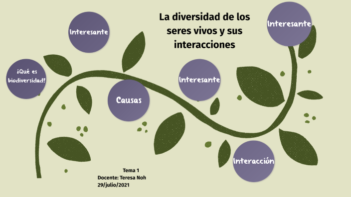 La Diversidad De Los Seres Vivos Y Sus Interacciones By Tere Noh On Prezi