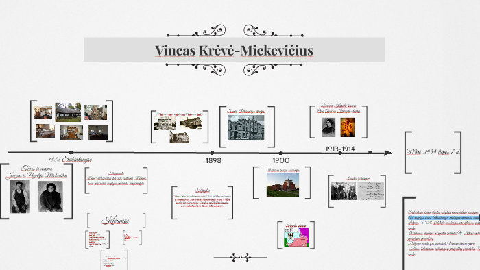 Vincas KrėvėMickevičius by evelina dvilevic on Prezi