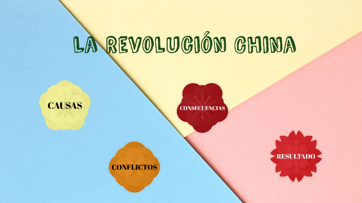 Revolución China-mapa mental by Jose roberto Sandoval santisteban on Prezi