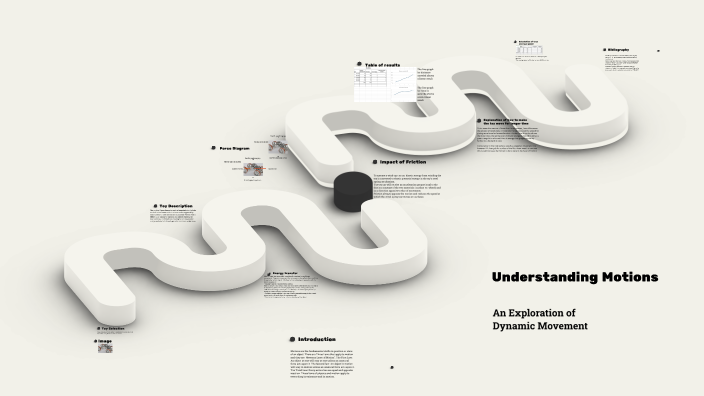 Motions Assignment For Science By Zaide Jones On Prezi