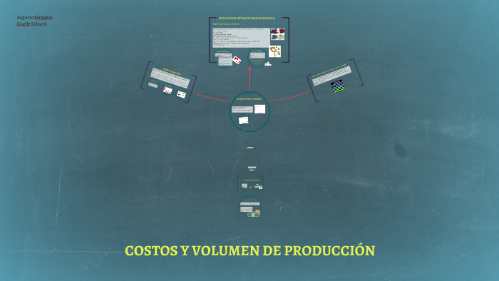 COSTOS Y VOLUMEN DE PRODUCCIÓN by on Prezi