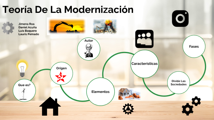 Teoría De La Modernización By Luis Fernando Baquero Leon On Prezi